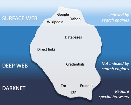 deep dot web links