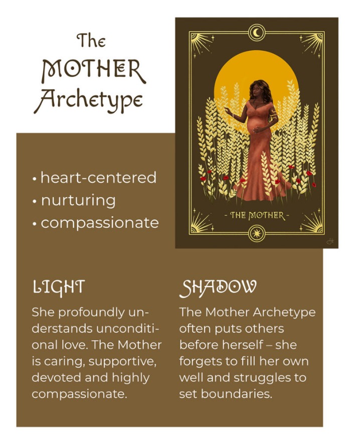 archetyp market url