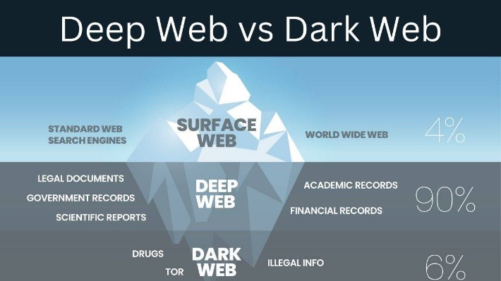 deep web drugs