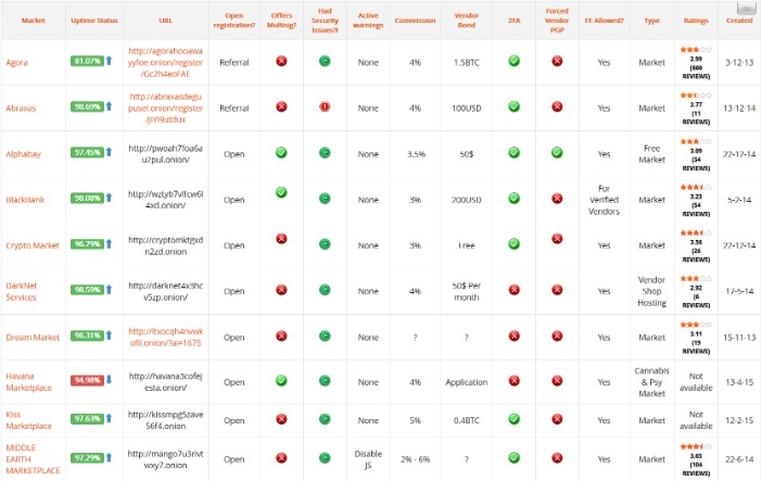 darknet seiten dream market