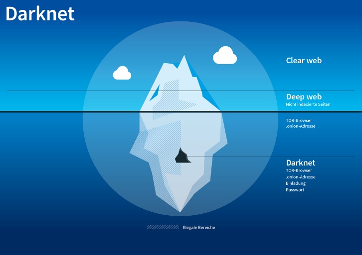 darknet markets ranked 2023