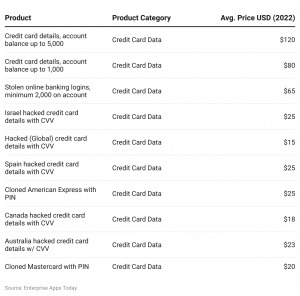 credit card dark web links