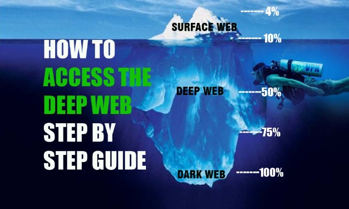 how to access deep web