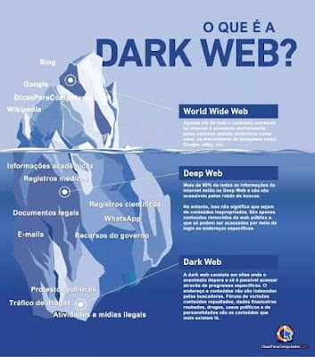 how to access the deep web