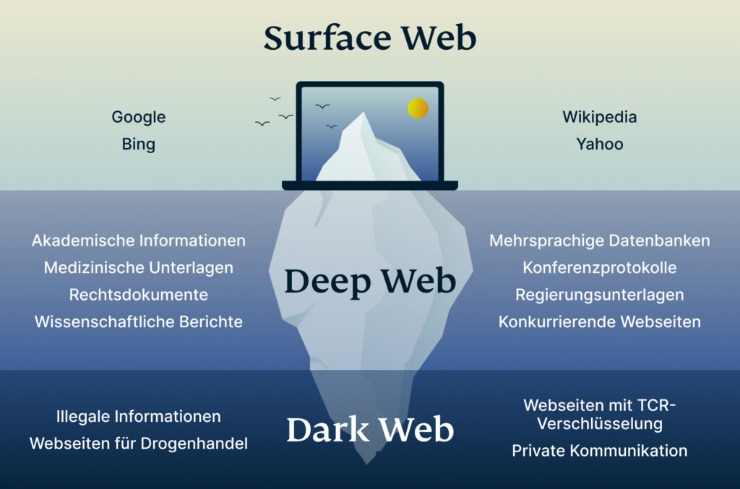 darknet list