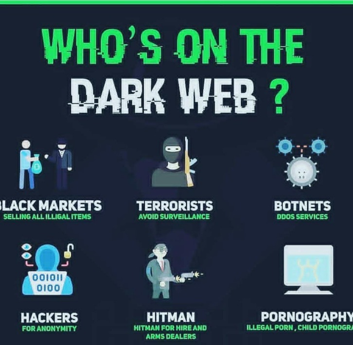 darkweb market
