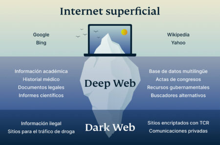 how to access deep web safely reddit