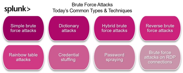dark web step by step